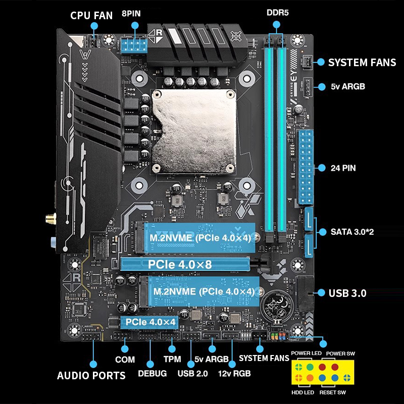 Ddr5 64Gb - เมนบอร์ด Ultra-125H พร้อมชุด CPU ติดตั้งในตัว –