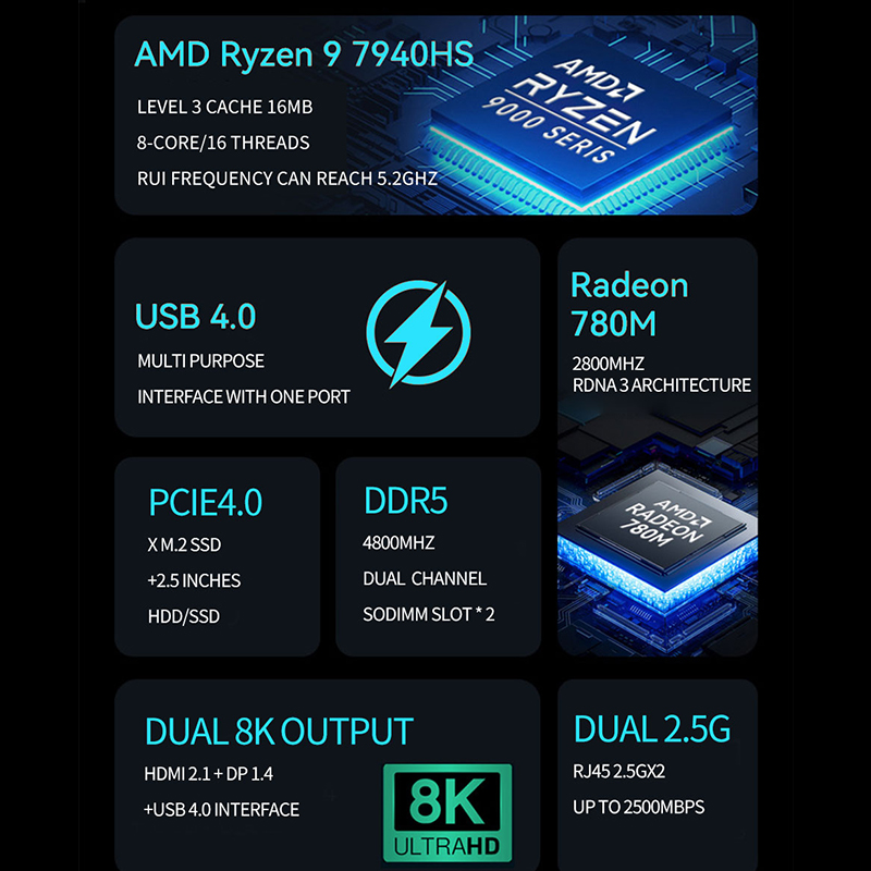 AMD Ryzen Mini PC R7 7840HS R9 - Ddr5 4800Mhz บทวิจารณ์และราคา
