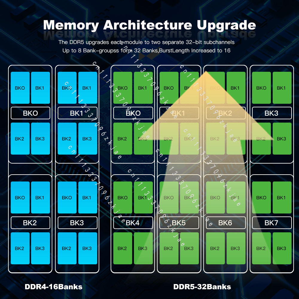แรม DDR5 คุณภาพสูง 8GB 16GB 32 - Ddr5 Laptop Ram บทวิจารณ์และราคา
